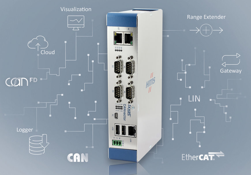 Ixxat CANnector – Schweizerkniven til CAN